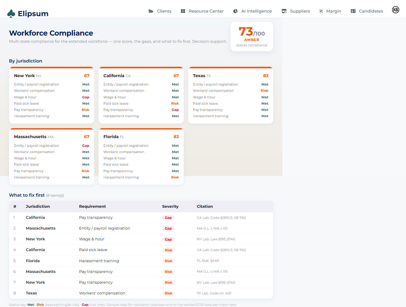 Compliance Guardian — multi-state compliance scorecard