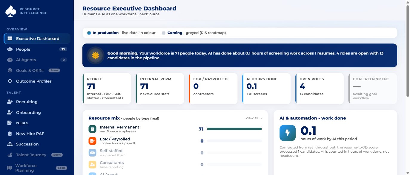 Spend Guardian — workforce spend oversight